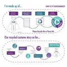 Batman Guardian kostim 8-10 godina