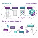 Batman Shadow Princess Batgirl kostim za 2-3 godine