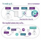 Batman Shadow Princess Kostim Batgirl 10-12 godina